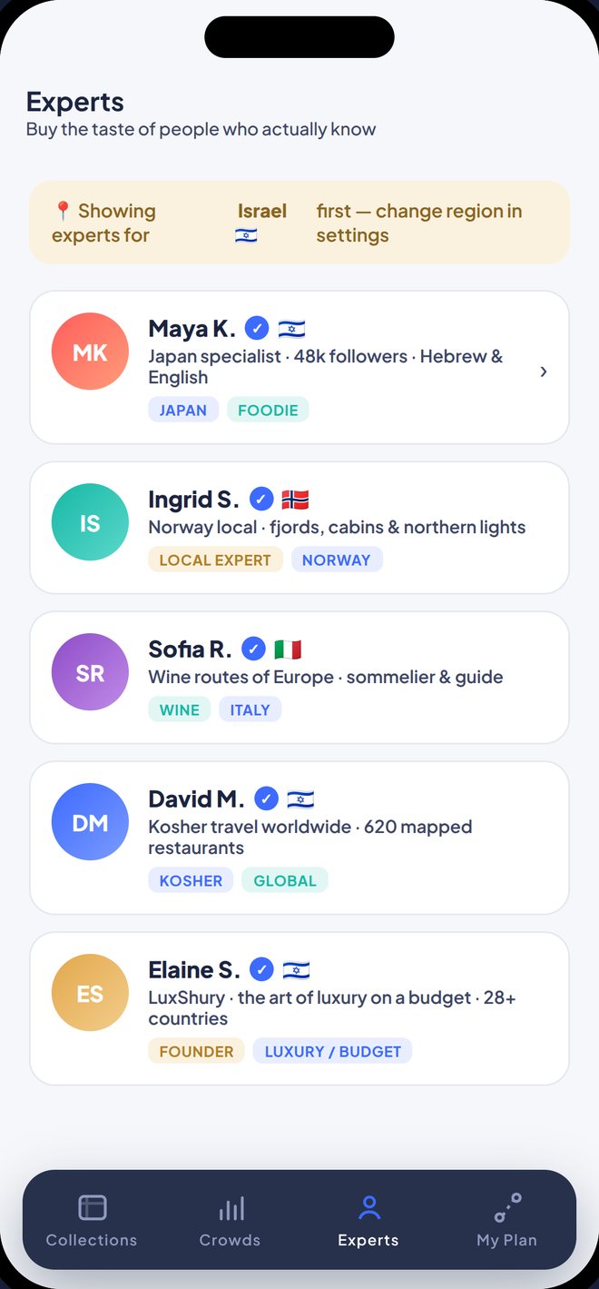 Planitum creators tab showing verified local creators by region and language